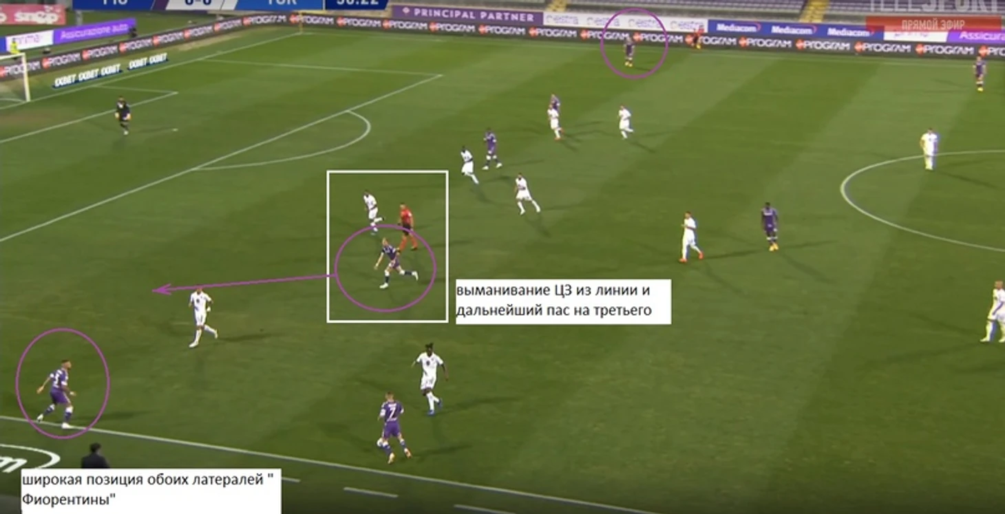 Анализ « Торино» в обороне. Почему команда так много пропускает., изображение №24
