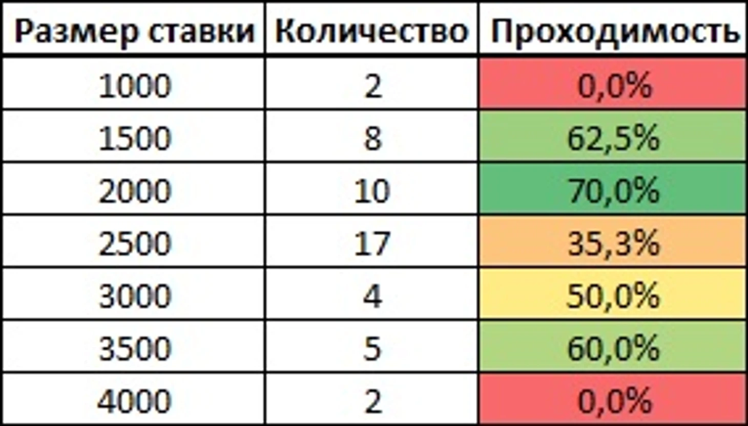 Статистика