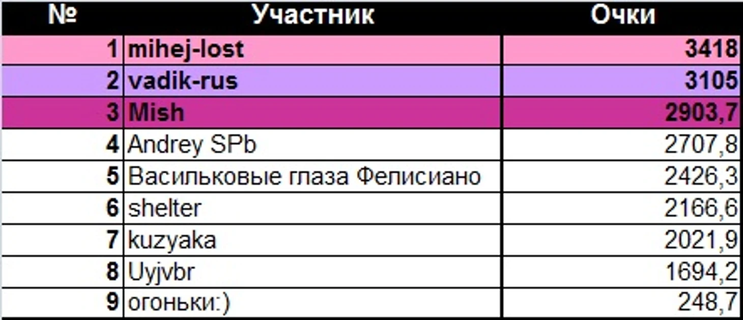 чг-пары