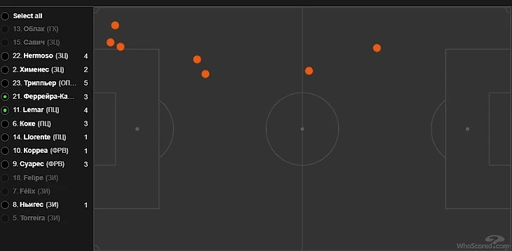 «Атлетико» — «Севилья». Гибридная схема Симеоне поставила в тупик Лопетеги., изображение №13