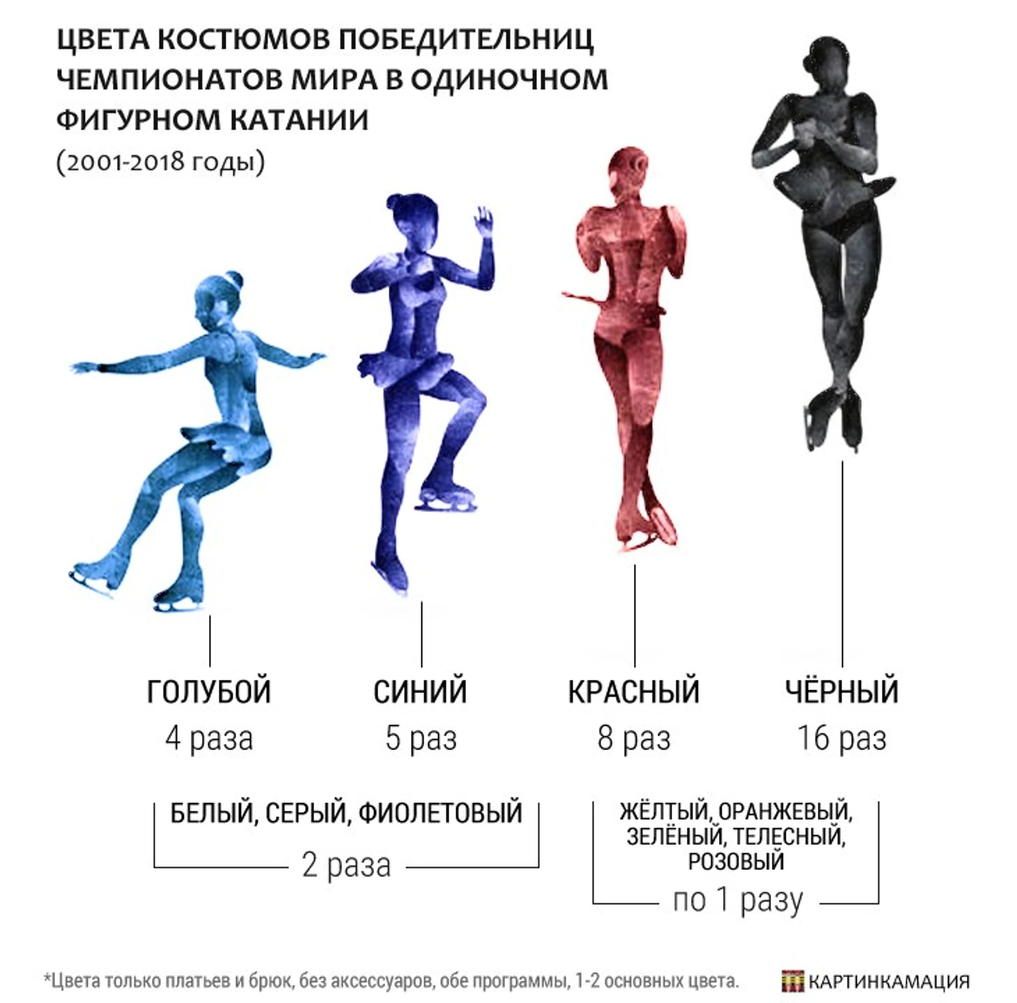 цвета платьев фигуристок на ЧМ