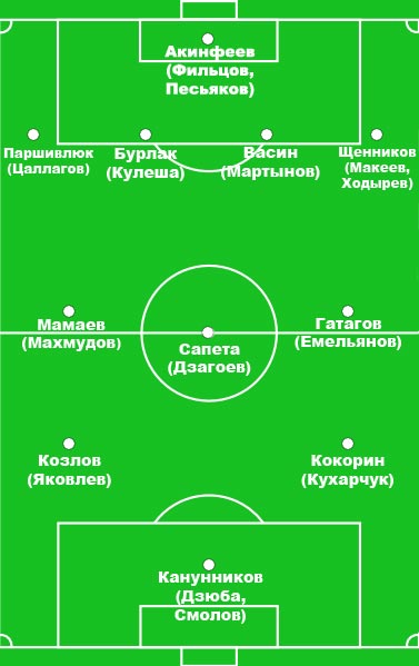 Какой состав предсказывали сборной России на чм 2018 в 2010-м году