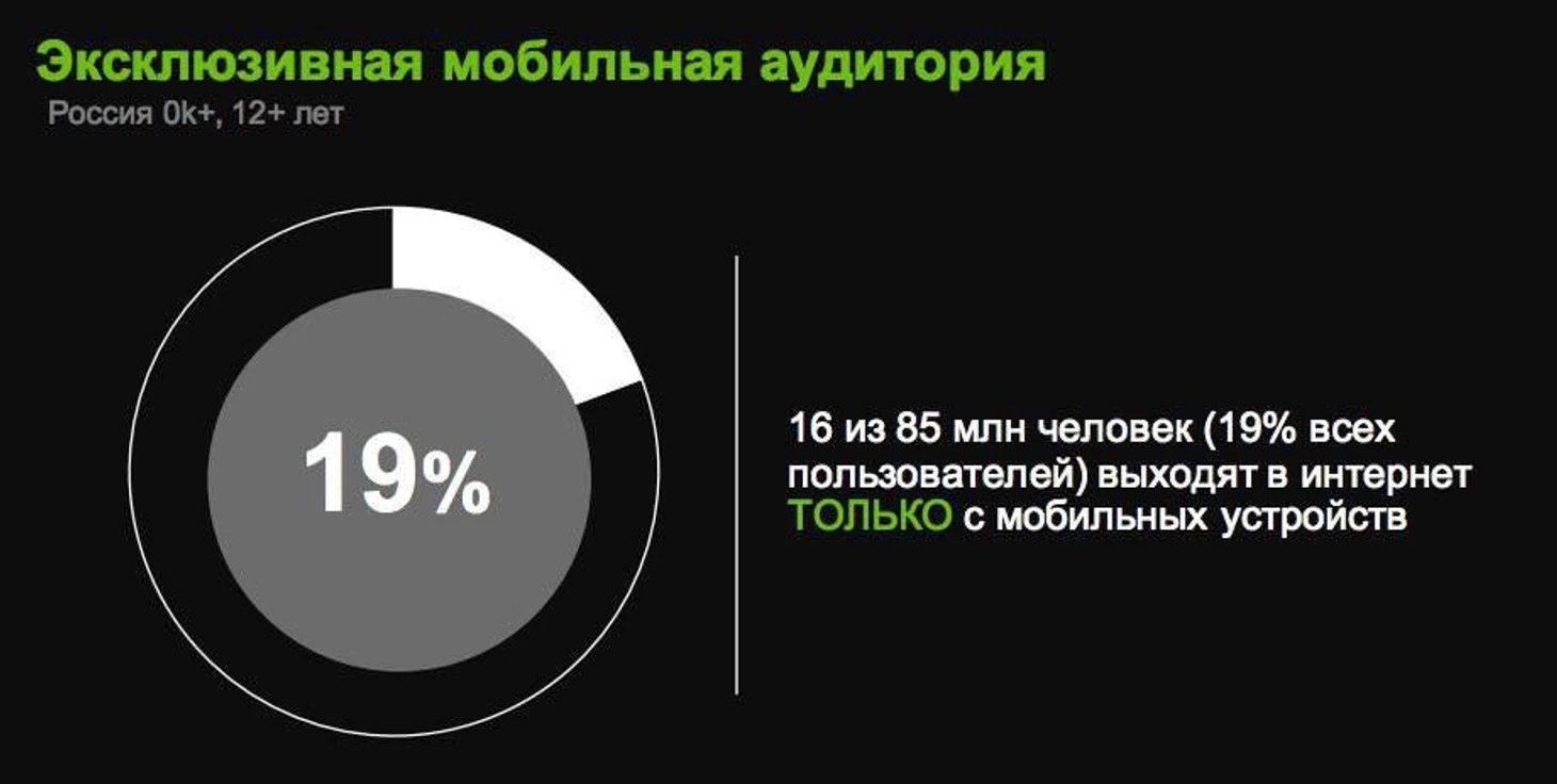 график4