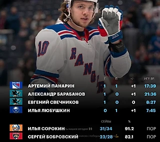 Результативность наших сегодня 👀