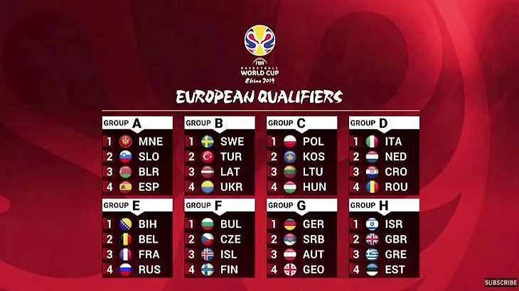 Квалификационный турнир на Кубок Мира – 2019. Европейская зона