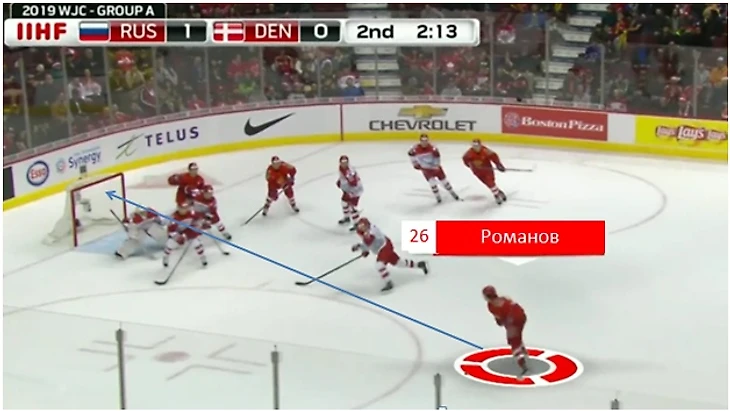 Атака сборной России