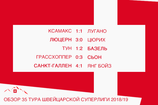 Обзор 35-го тура швейцарской Суперлиги 2018/19