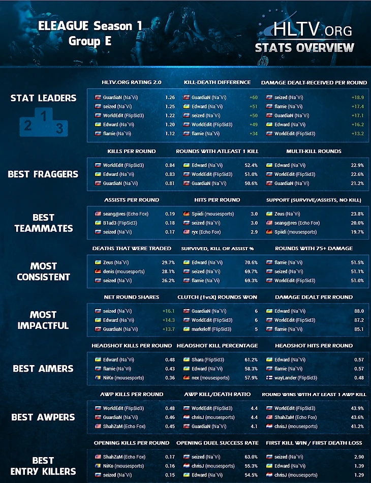 группа е стата
