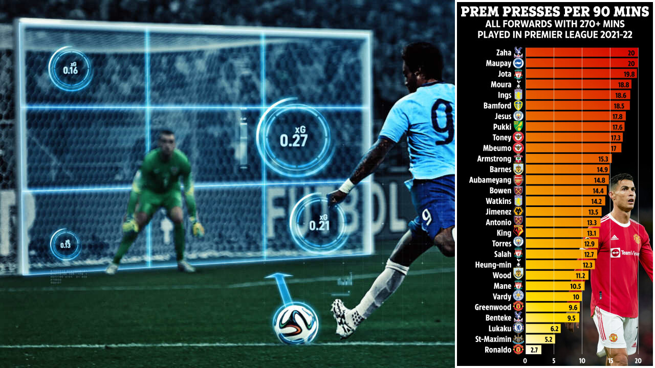 Футбольная статистика: Pressures, PSxG, SCA и проч. – полный гайд, ЧТО и ГДЕ брать. Поймет даже ребенок. Часть 2