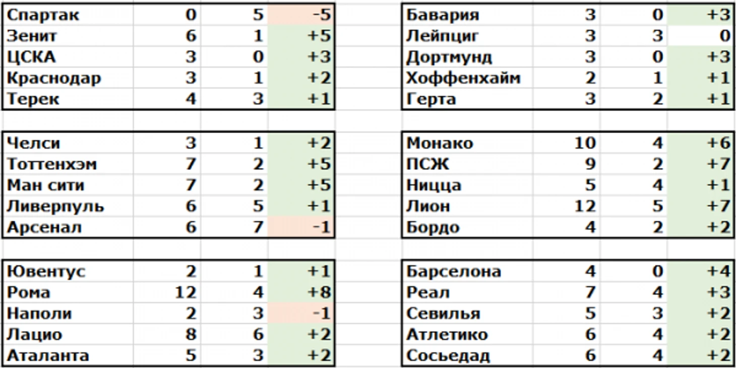 Пенальти