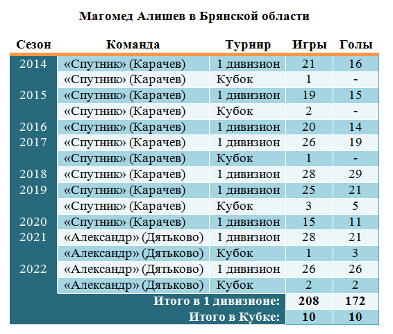 Результаты футбола вчера