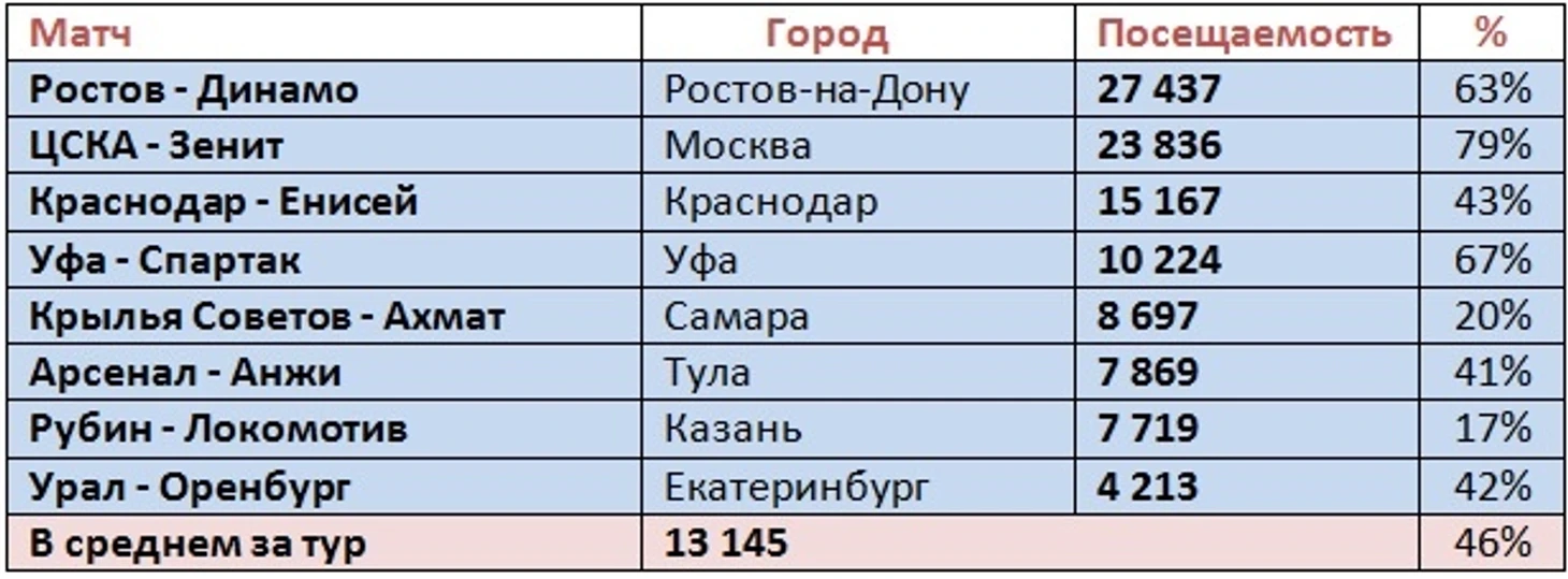 п
