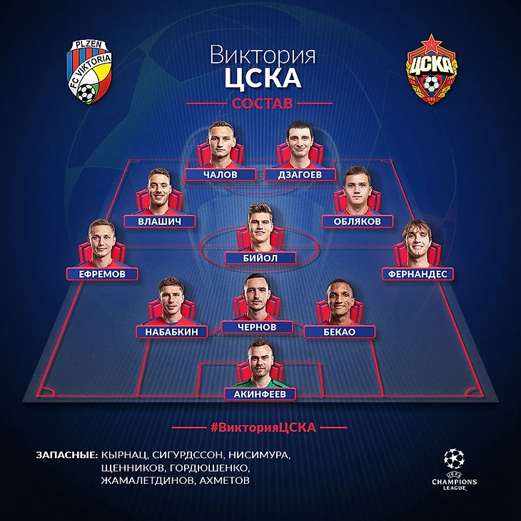 Состав ЦСКА