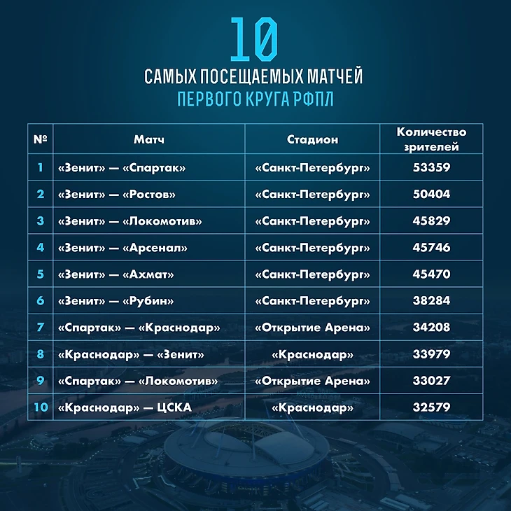 посещаемость