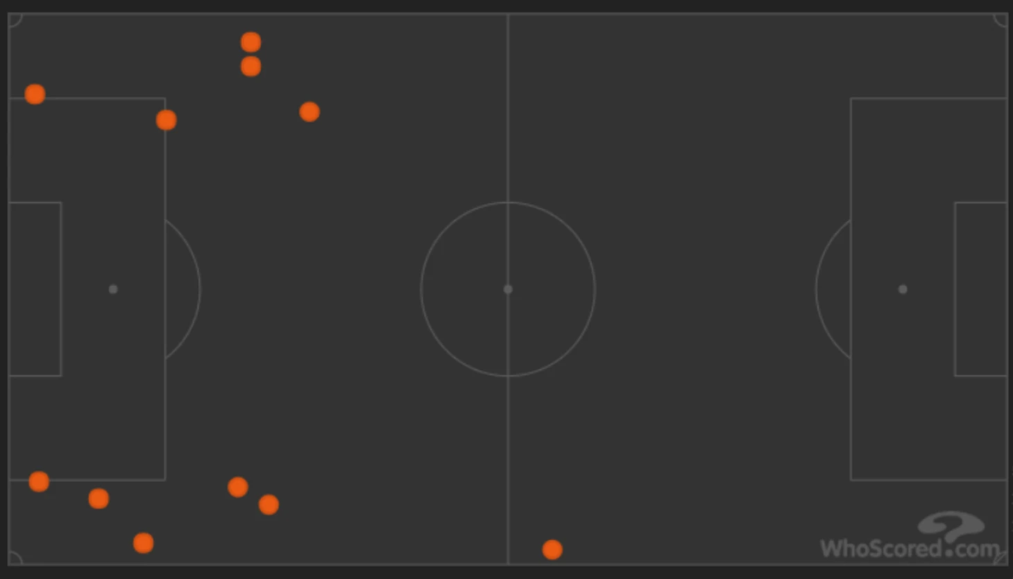 Отборы на флангах