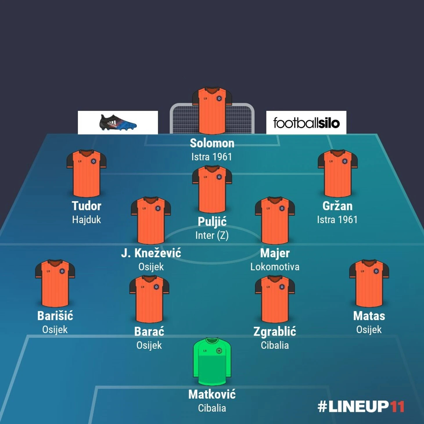 сборная 8 тура