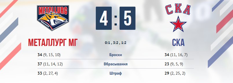 Финал Кубка Гагарина - чего нам ожидать?