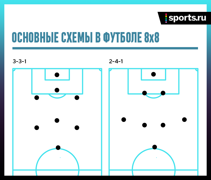 Схема в футболе 8 на 8