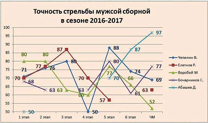 Хохфильцен 5