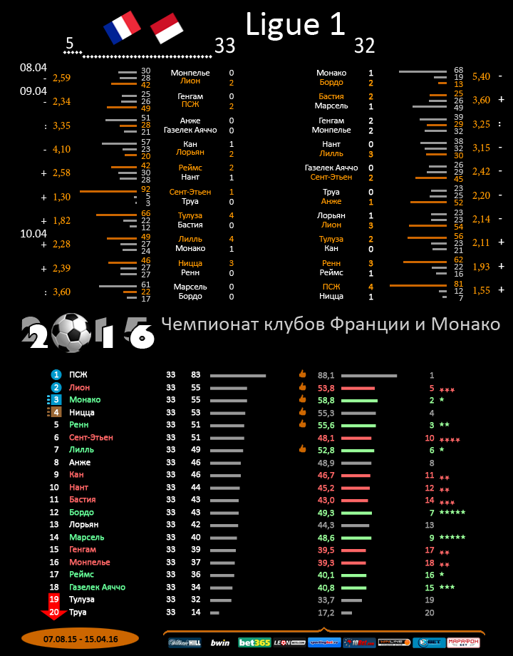 Франция