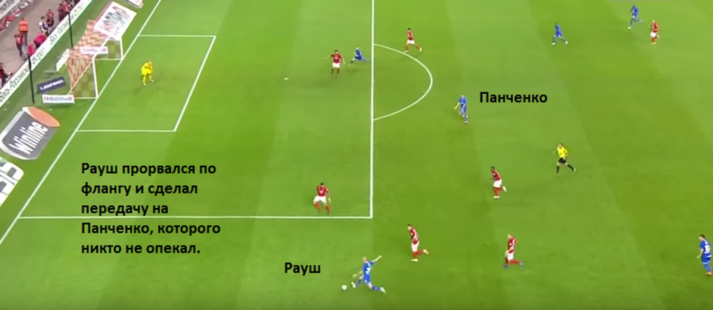 Разбор игры &quout;Спартака&quout;
