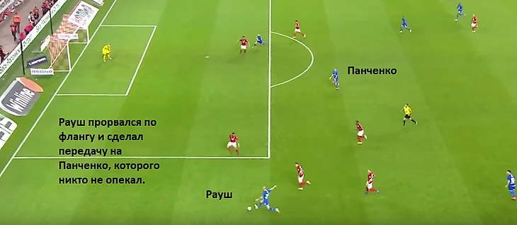 Разбор игры &quout;Спартака&quout;