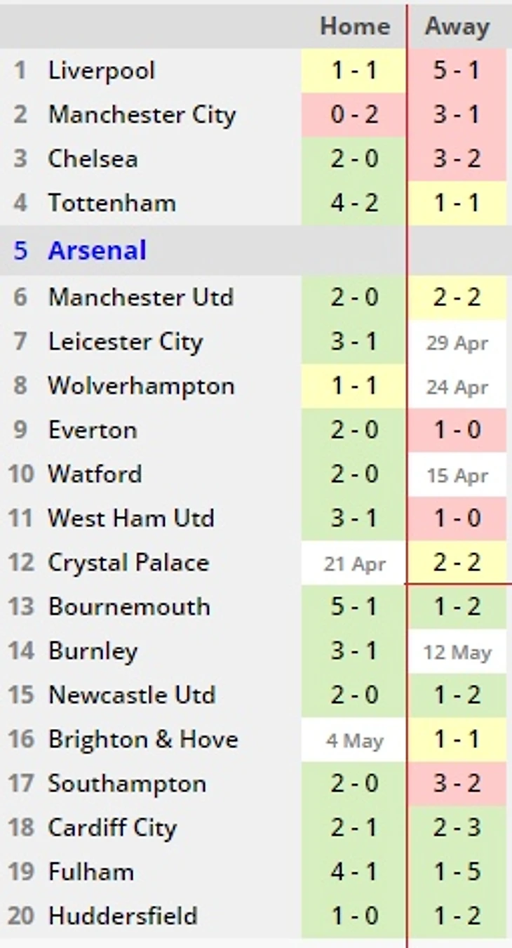 Арс дом и выезд