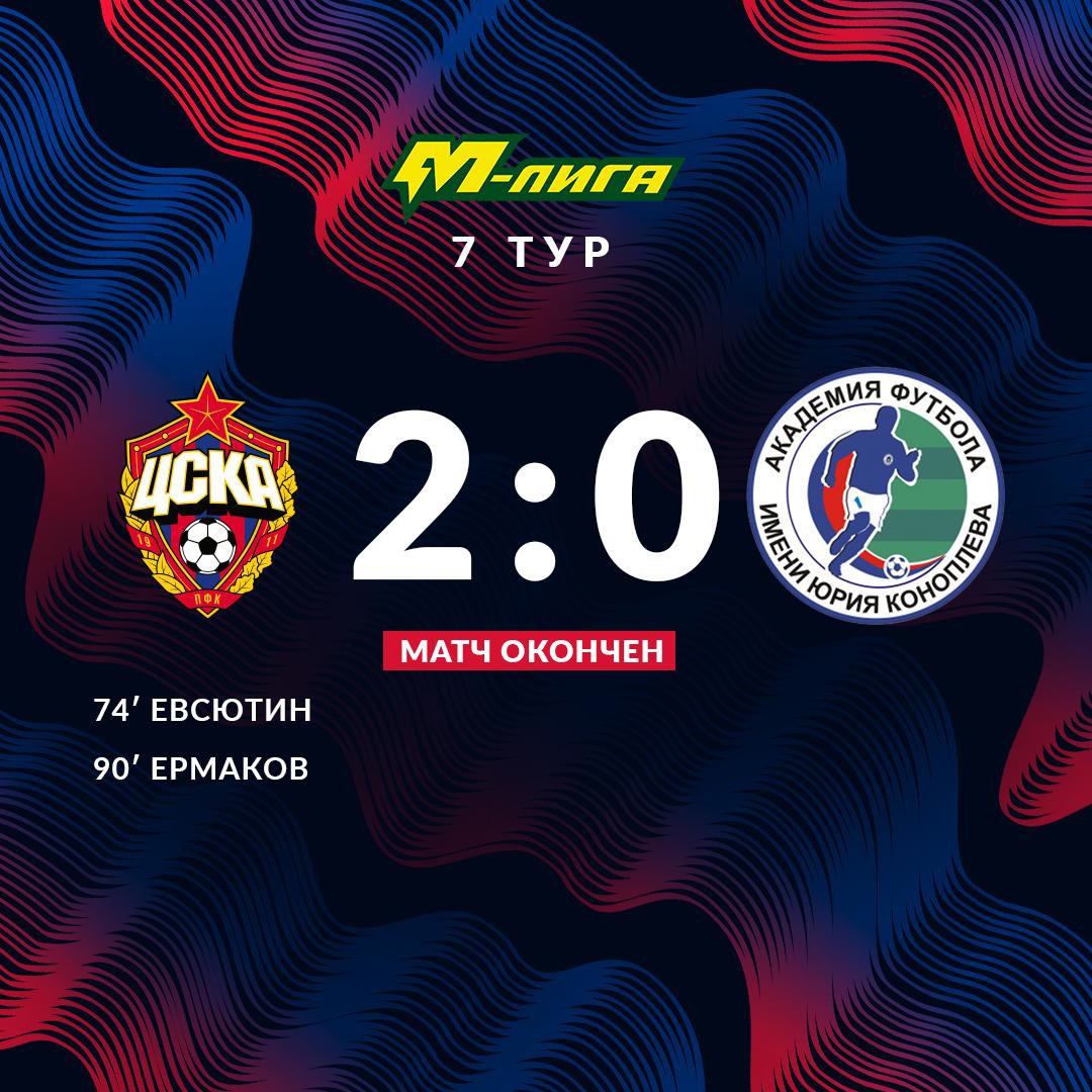 Армейская молодежка ЦСКАU19 одержала домашнюю победу!