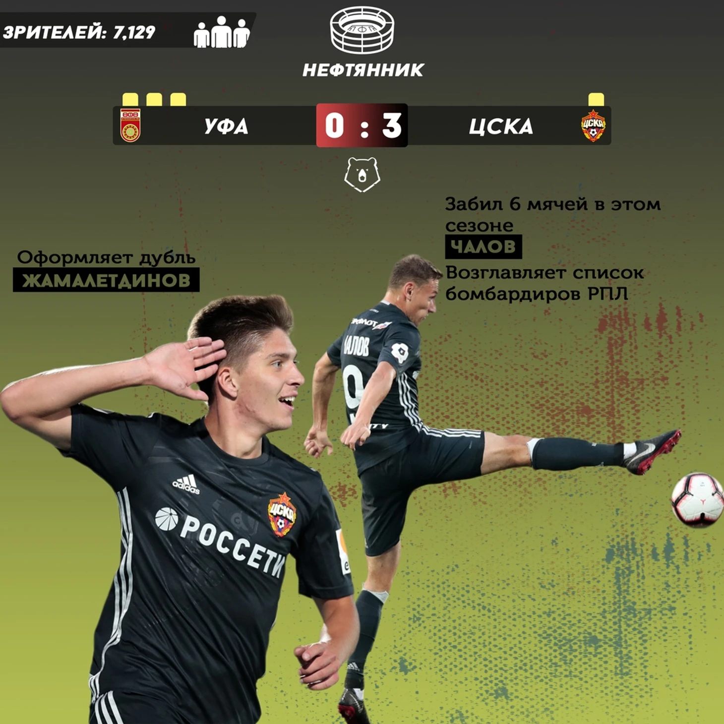 Уфа - ЦСКА