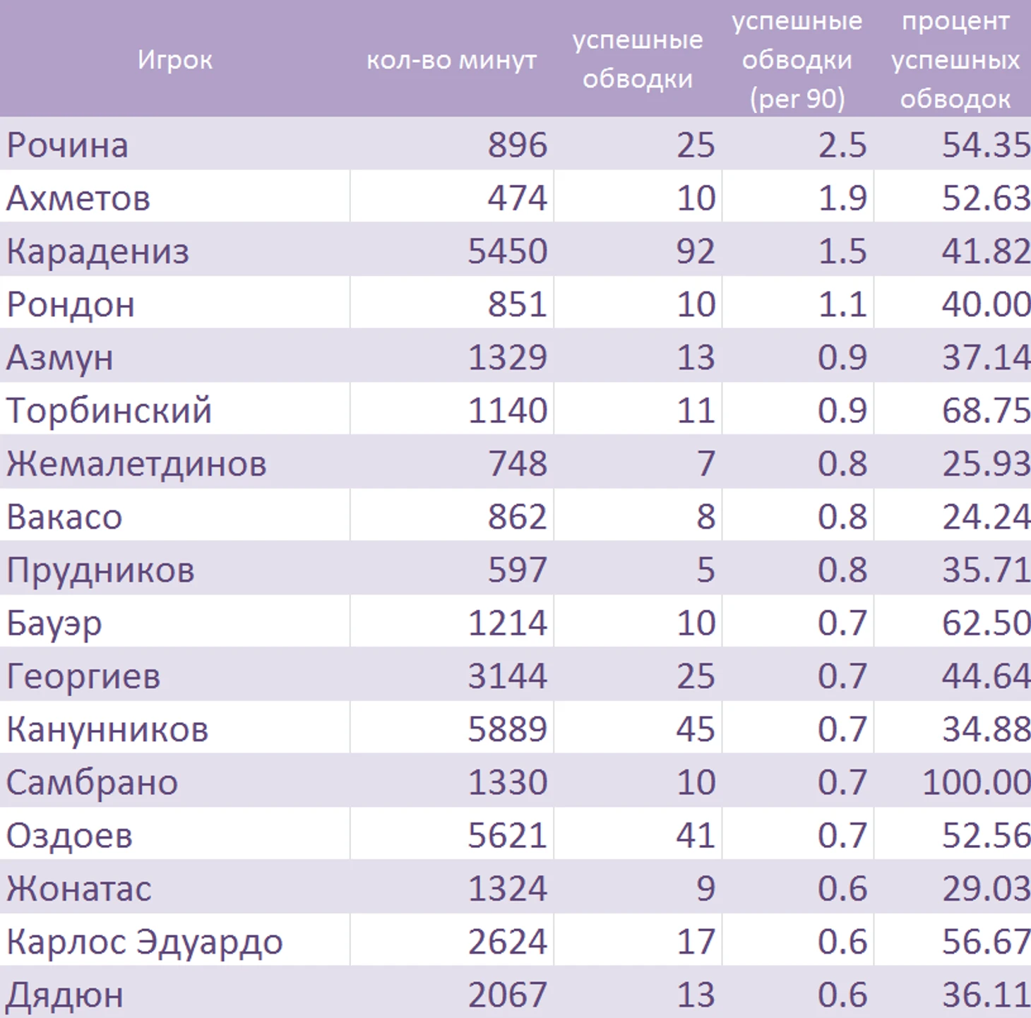 дриблеры