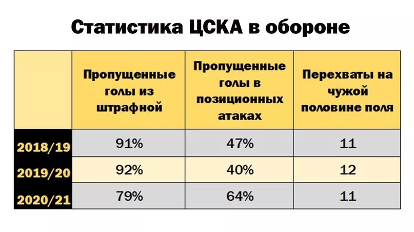 Увольнение Гончаренко — большая глупость. Тренера не поддержали в критический момент, изображение №4