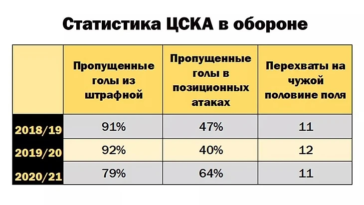 Увольнение Гончаренко — большая глупость. Тренера не поддержали в критический момент, изображение №4