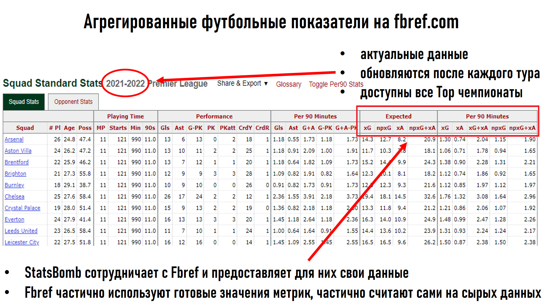 Знакомство с базовыми инструментами футбольного Data Scientist-а.  Объясняем, где найти бесплатные данные и с чего начать - ФутСай - Блоги  Sports.ru