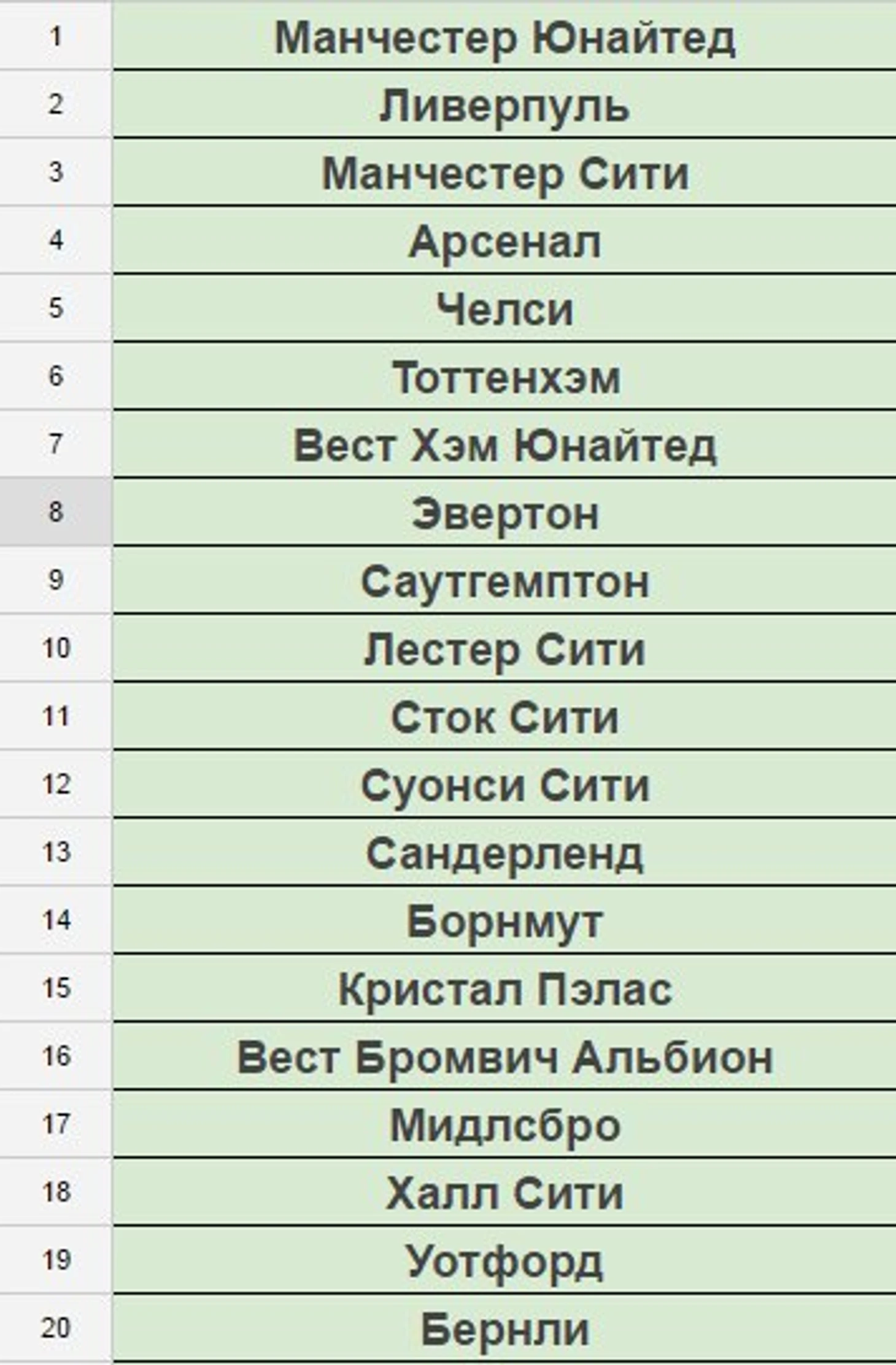 Прогноз АПЛ