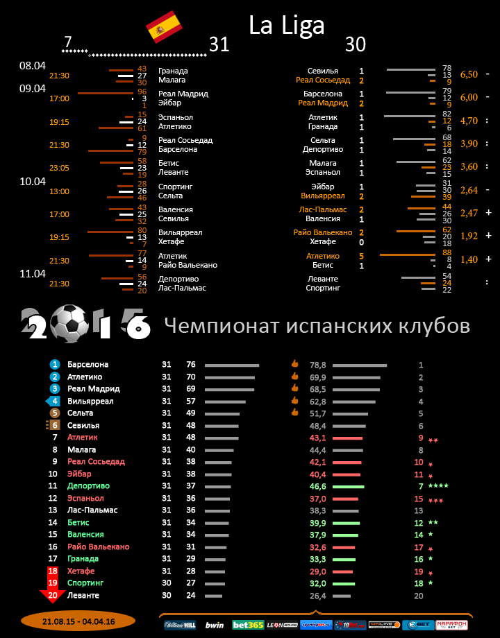 Испания