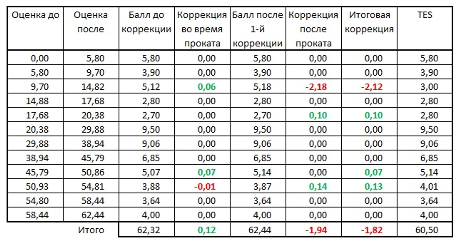 ПП
