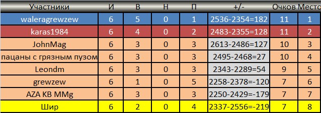 «Хоккейная семья»