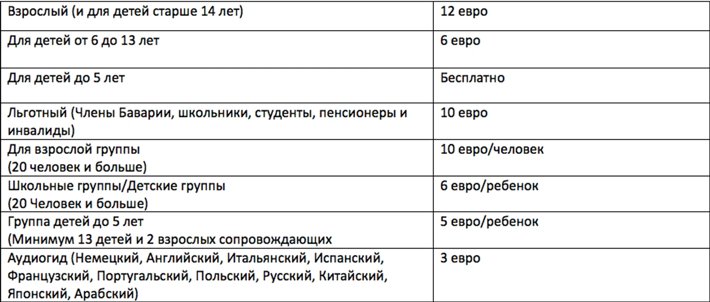 Цены