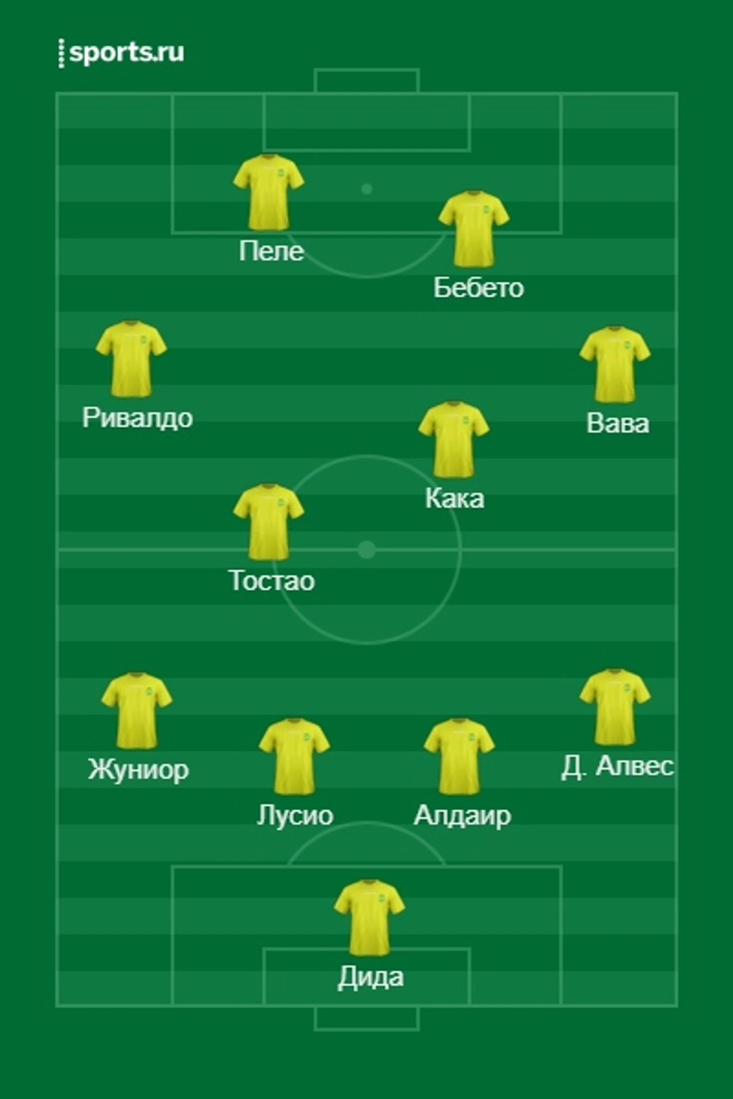 Север