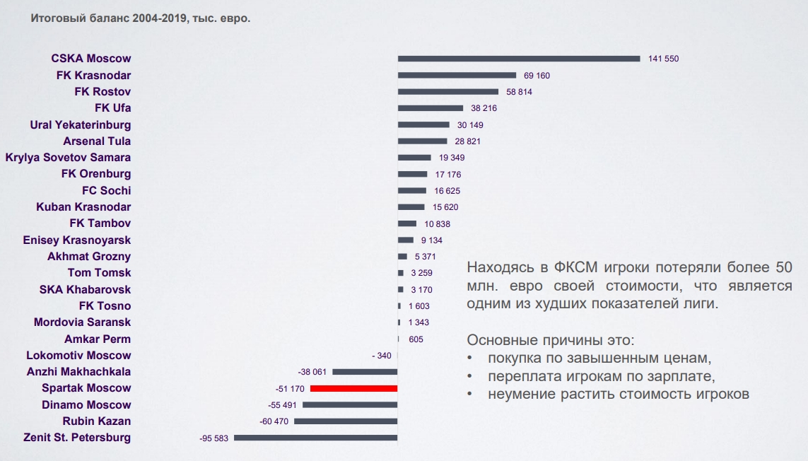 Списки плохих банков