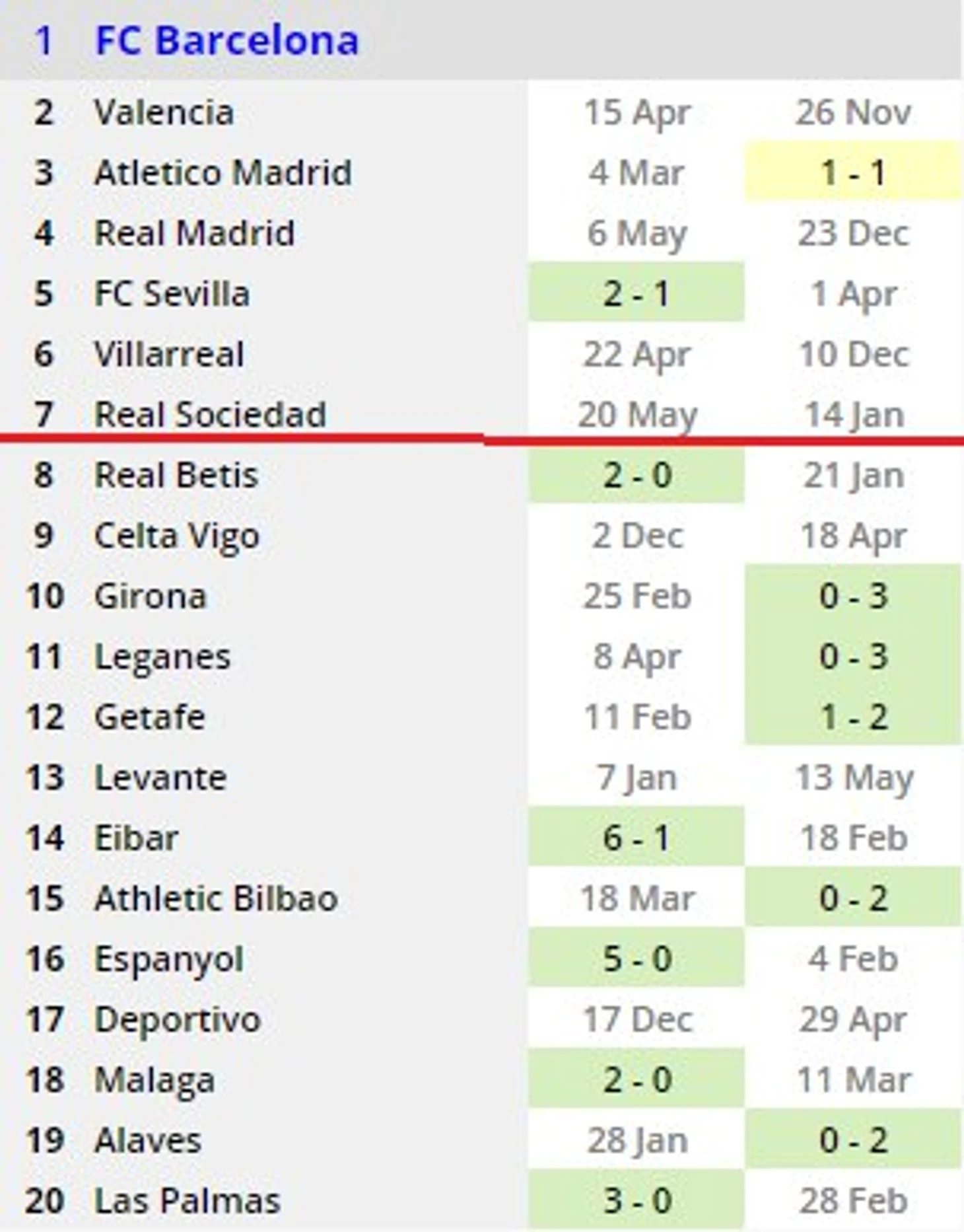 Барса стата