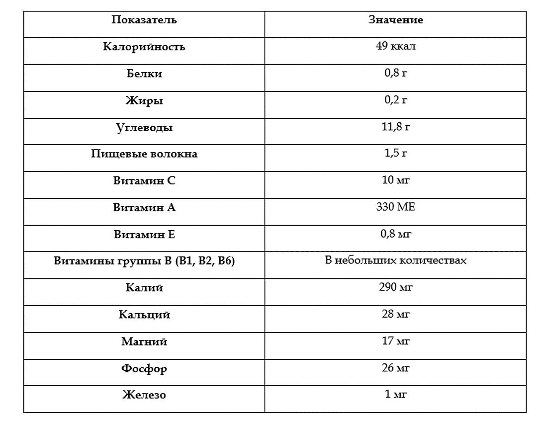 Польза и вред алычи для здоровья, зеленая алыча, рецепты из алычи, ткемали