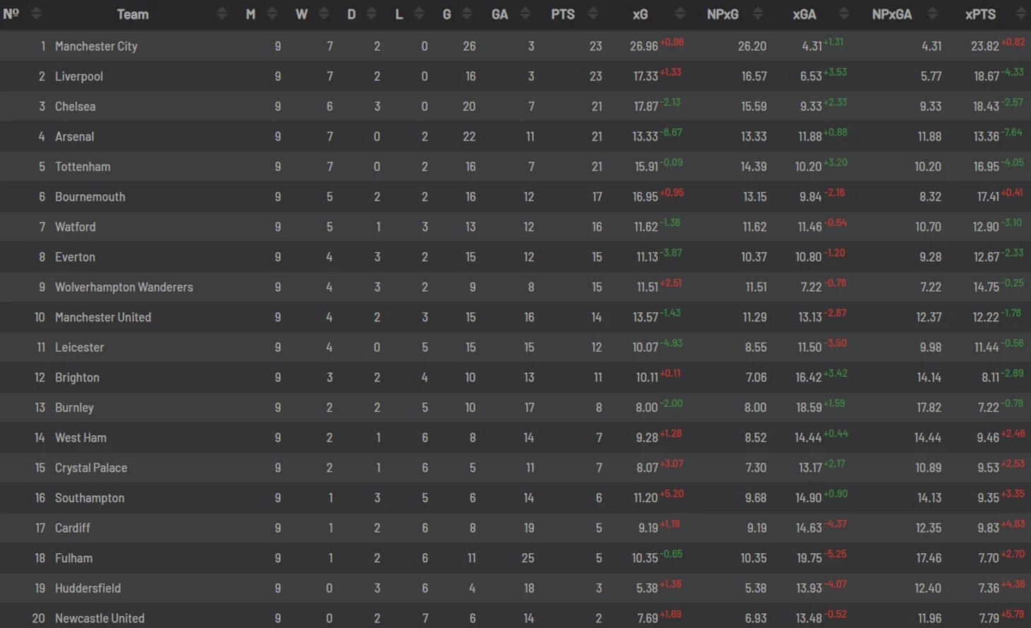tabl xg