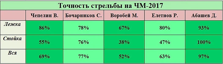 Хохфильцен 5