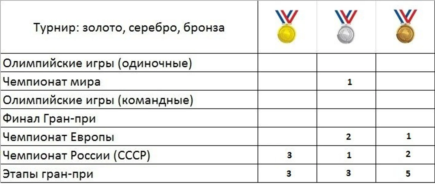 Елена Соколова
