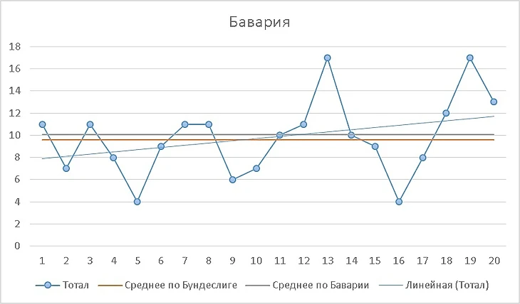 Под микроскопом. Бавария — РБ. Угловые, изображение №3