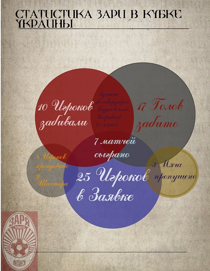 Статистика Заря