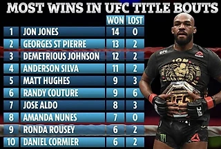Экс-чемпион UFC в полутяжелом весе Джон Джонс опубликовал список бойцов , больше всех защитивших титул