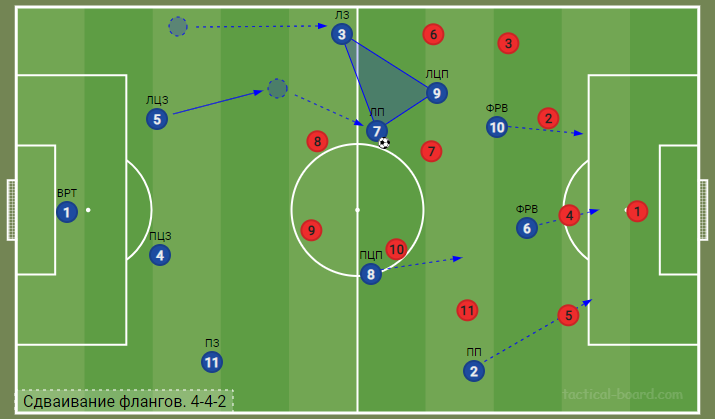 Атака с фланга. Фланг в футболе. Тактика в футболе схемы. Футбольная тактика треугольник. Тактика игра на фланге футбол.