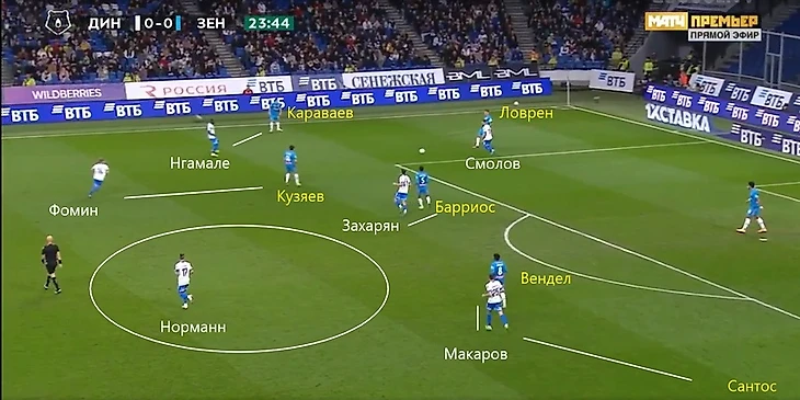 «Динамо» - «Зенит»: прессинг-дуэль в одну калитку, изображение №2